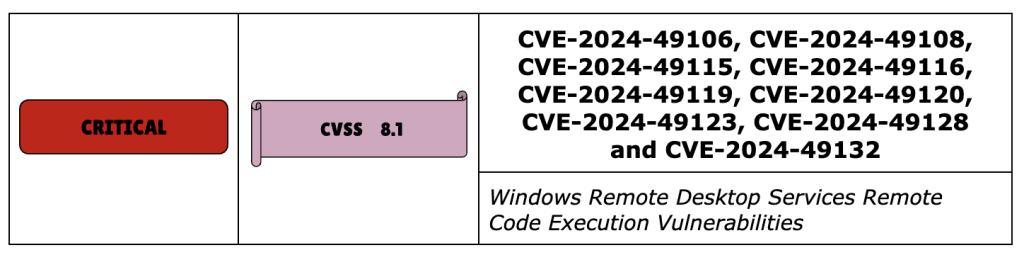 Patch Tuesday Dec 5